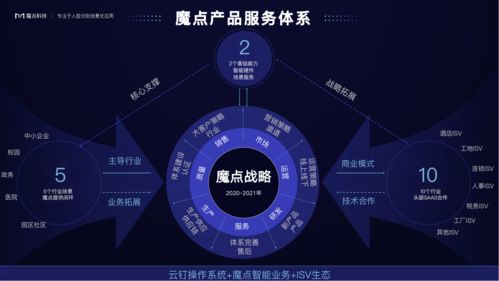 魔点科技张江峰 场景即服务重新定义 saas ,始终保持创业者心态