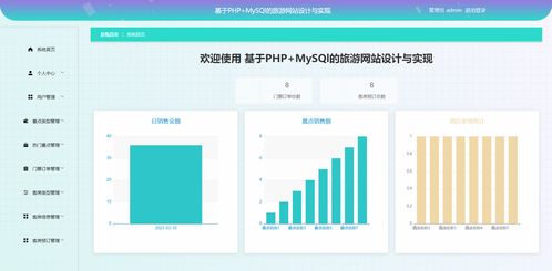 精品php mysql的旅游网站 景点门票酒店预定设计与实现